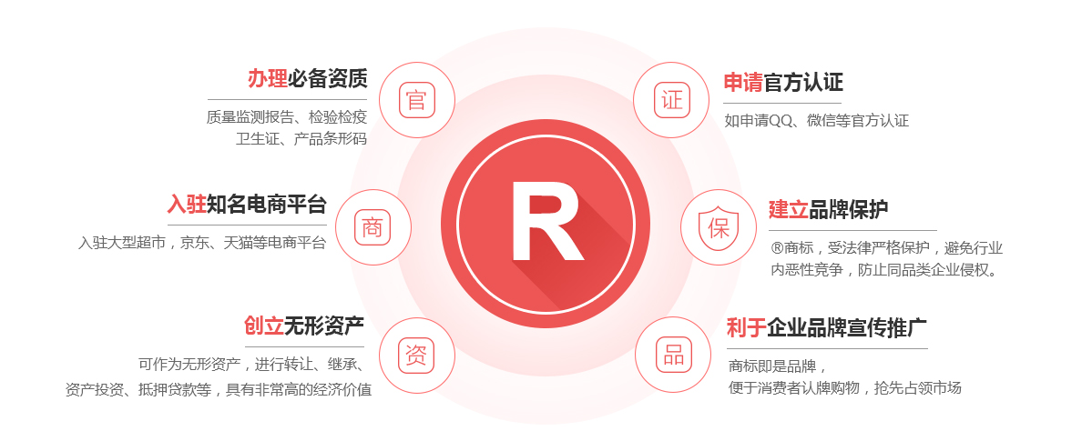 桥西商标注册的作用